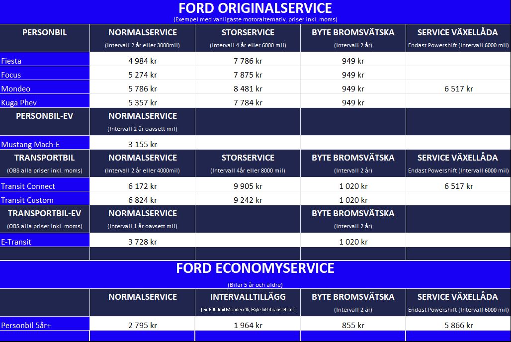 Prislista - Originalservice Ford